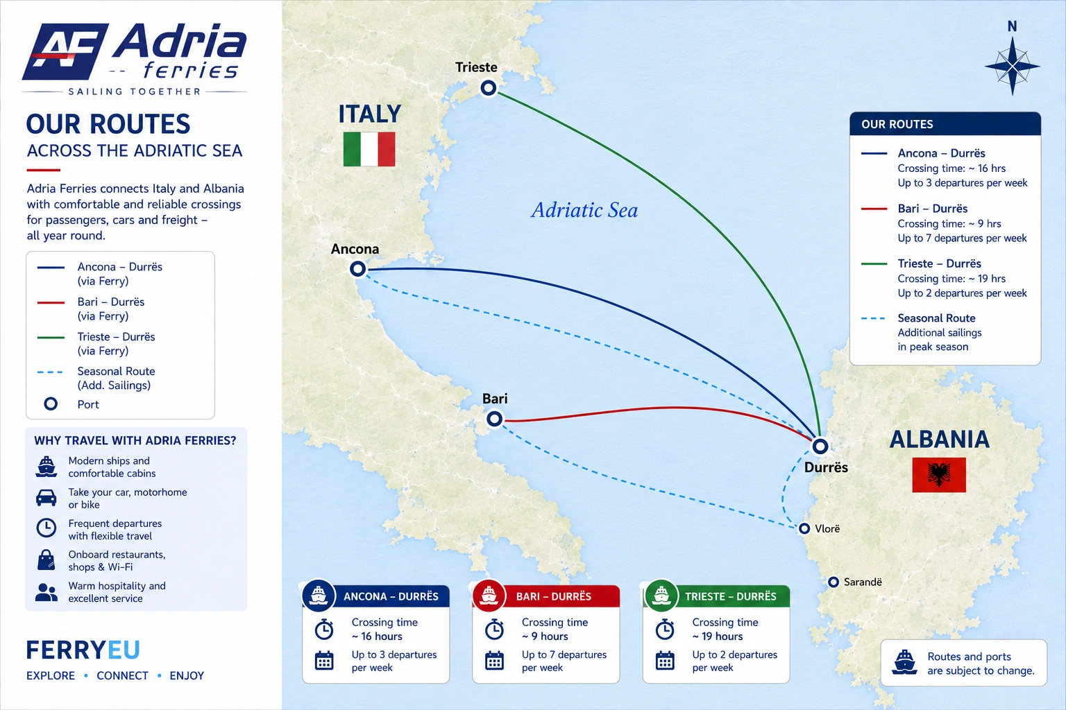 Mapa de rutas de Adria Ferries