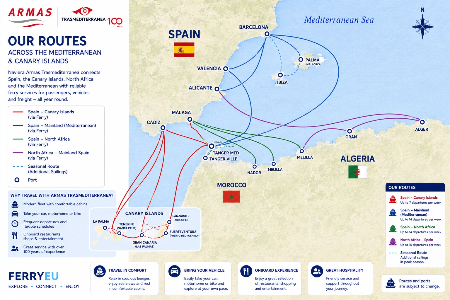 Mapa de rutas de Armas Trasmediterránea