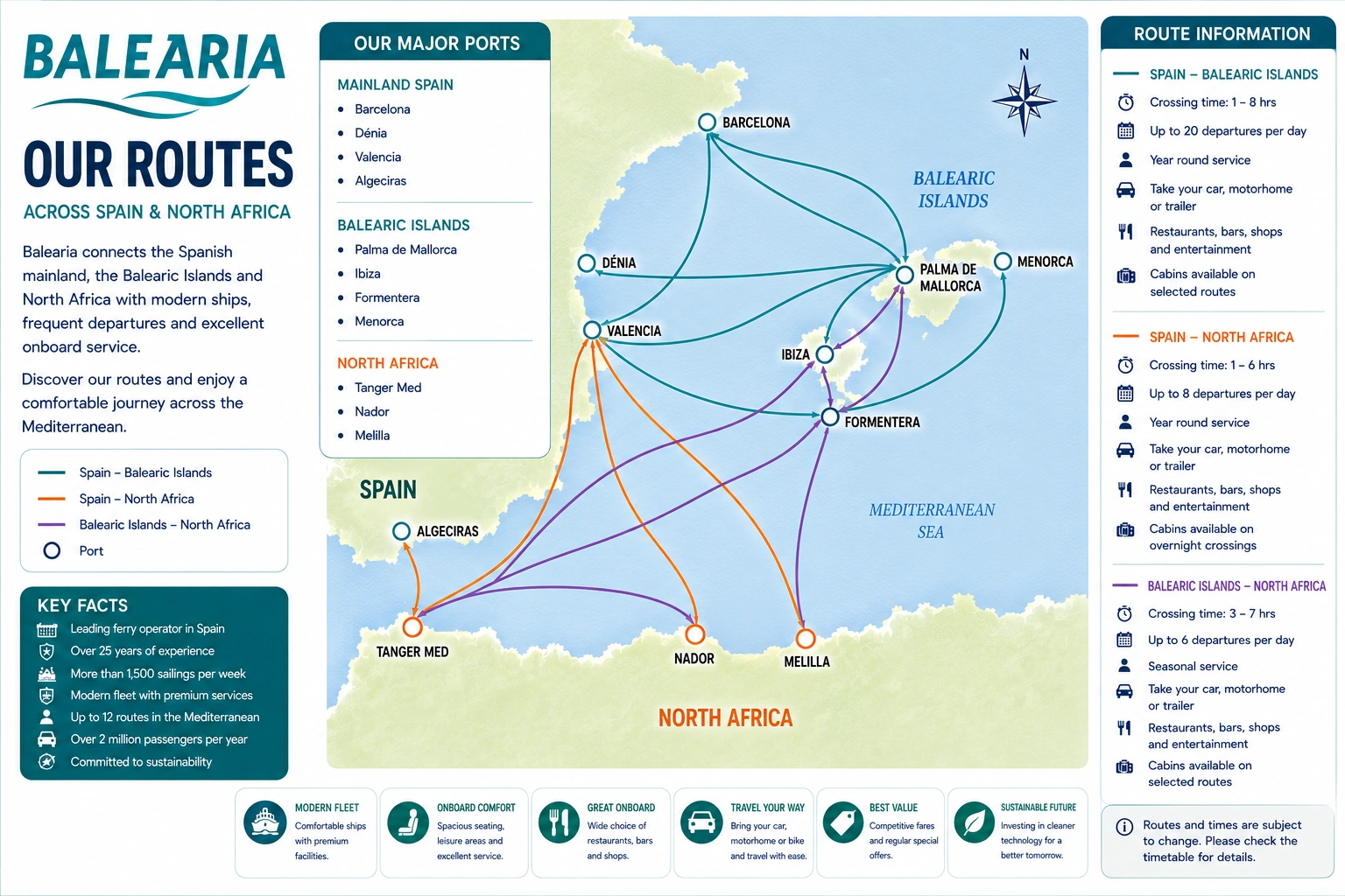 Mapa de rutas de Baleària