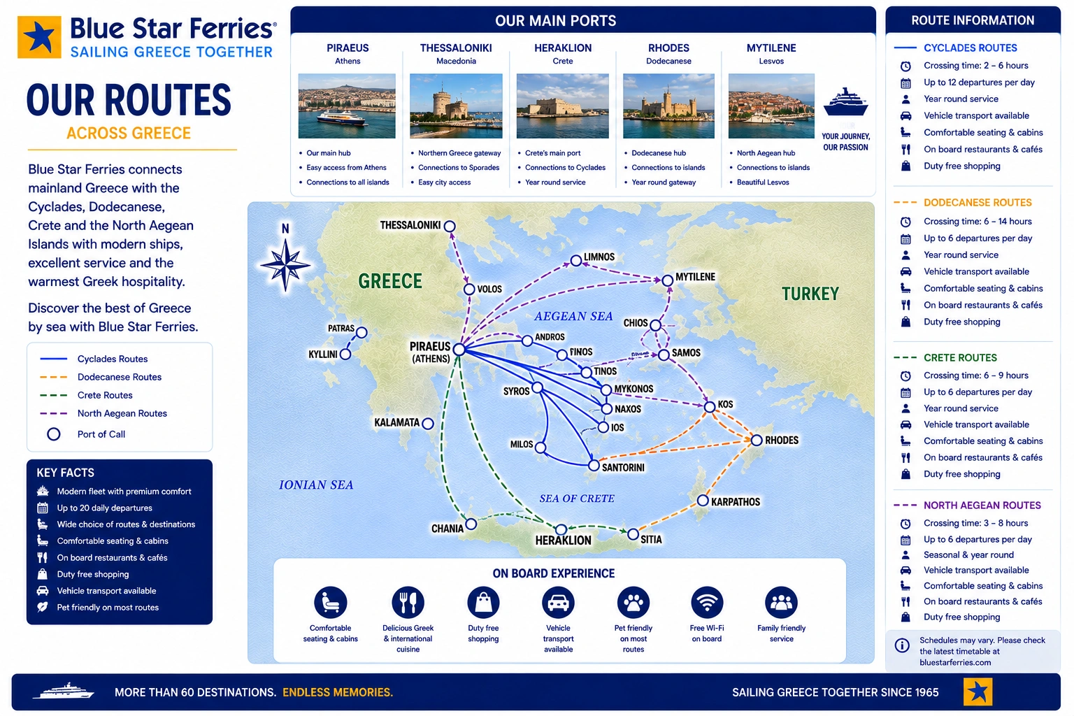 Mapa de rutas de Blue Star Ferries