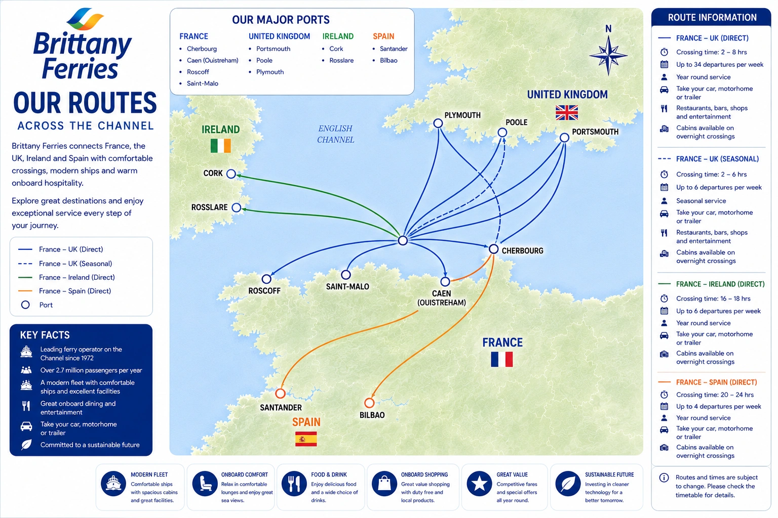 Mapa de rutas de Brittany Ferries