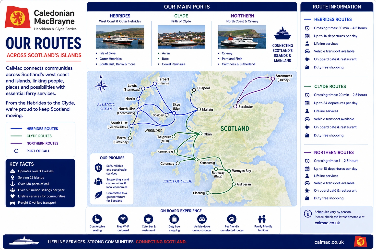 Mapa de rutas de CalMac Ferries