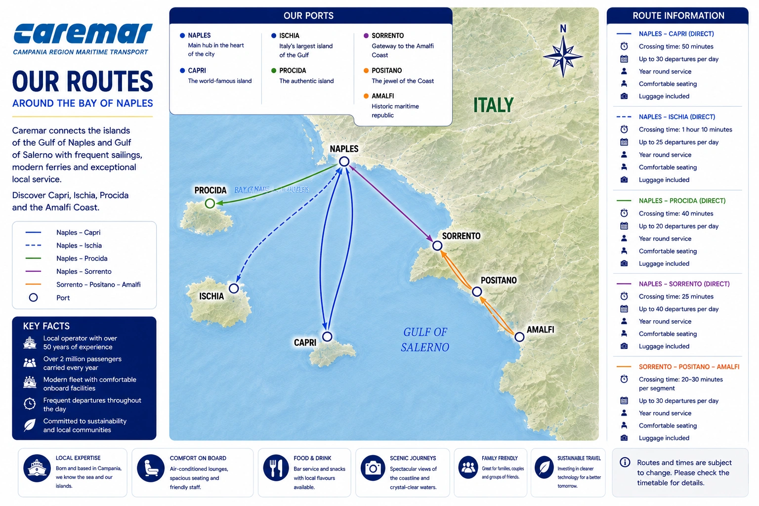 Mapa de rutas de Caremar Ferries