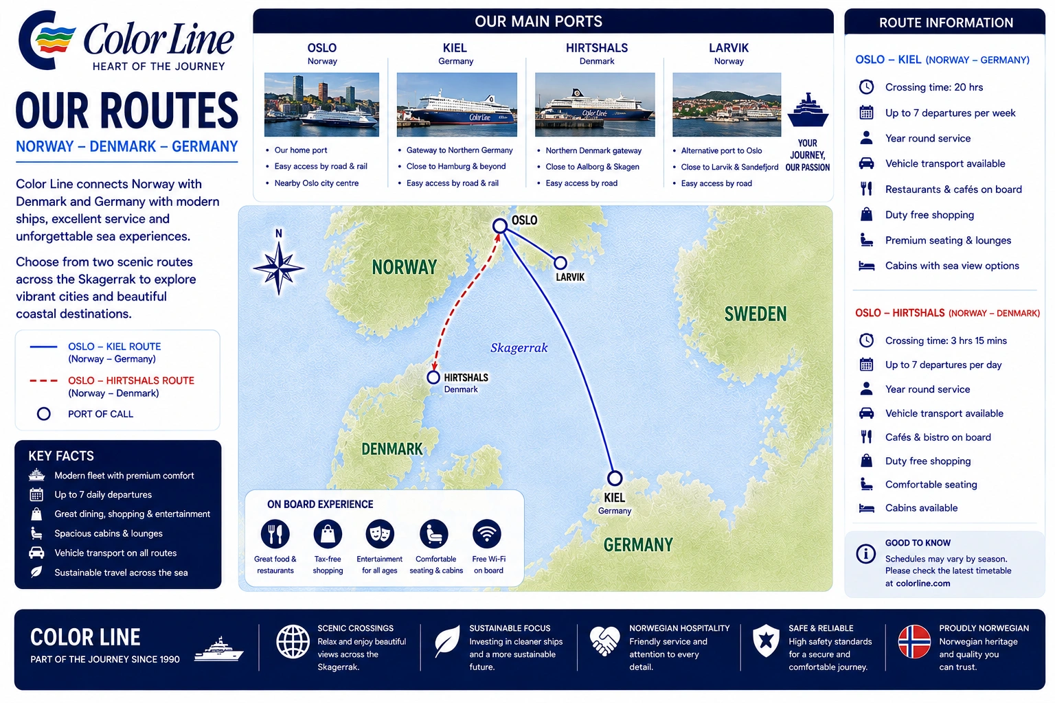 Mapa de rutas de Color Line Ferries