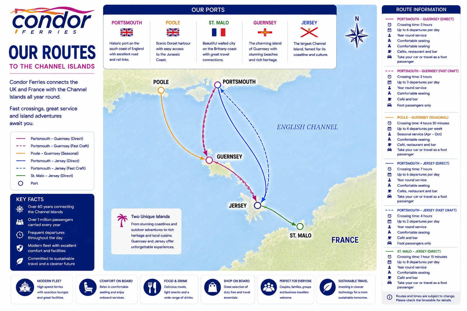 Mapa de rutas de Condor Ferries
