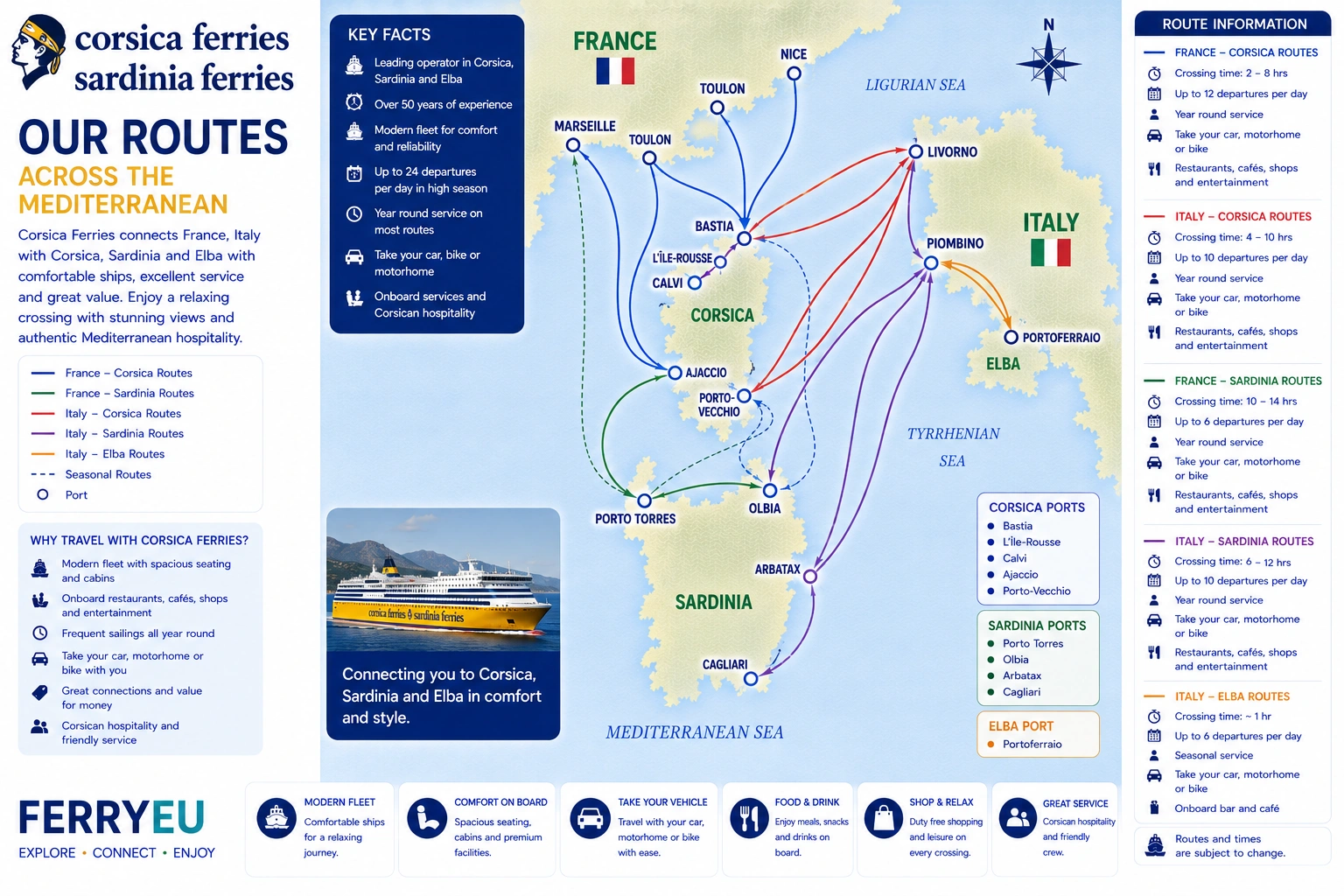Mapa de rutas de Corsica Ferries