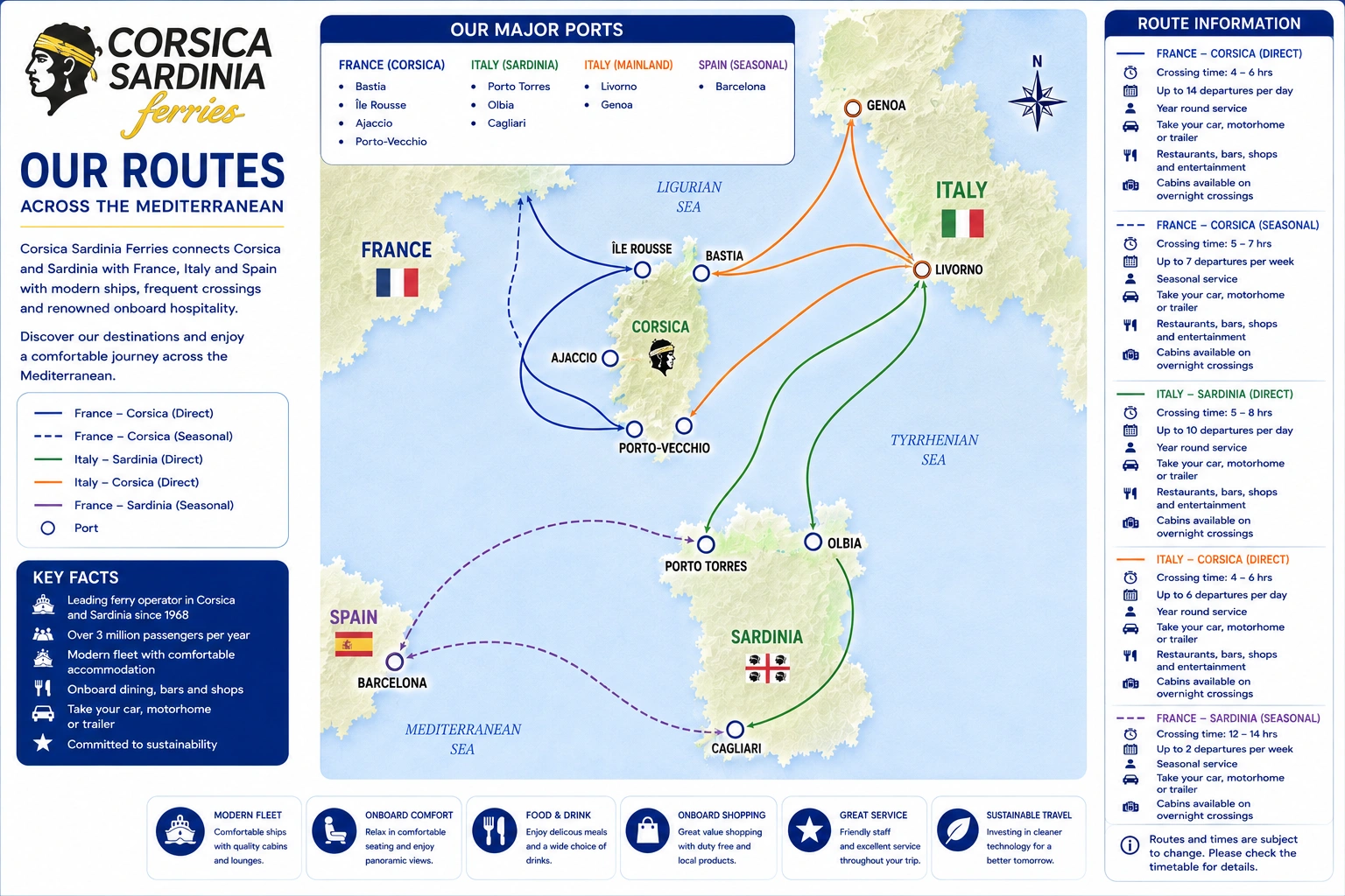 Mapa de rutas de Corsica Sardinia Ferries