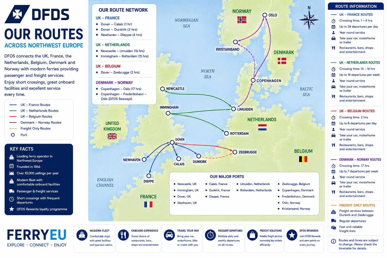 Mapa de rutas de DFDS