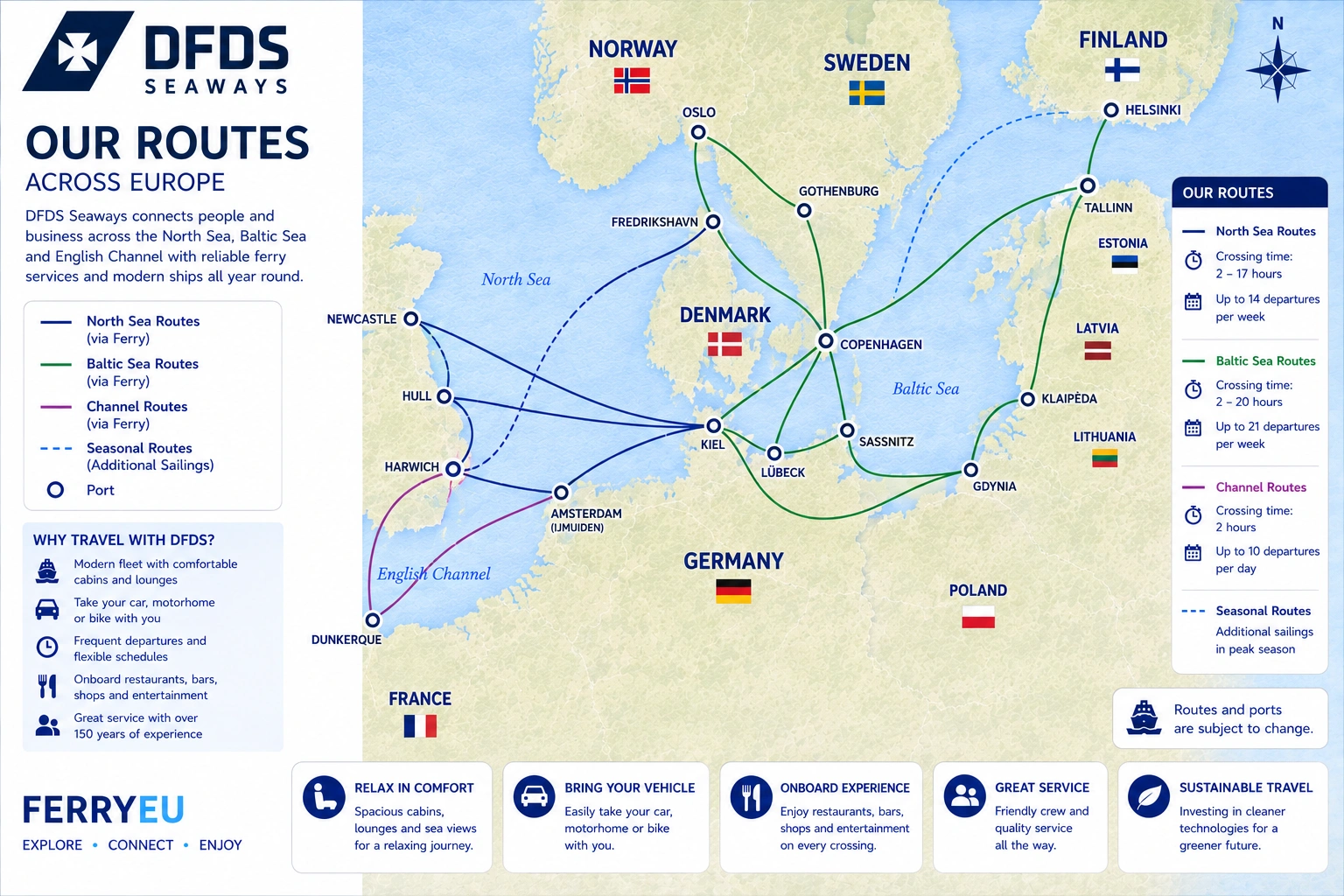 Mapa de rutas de DFDS Seaways