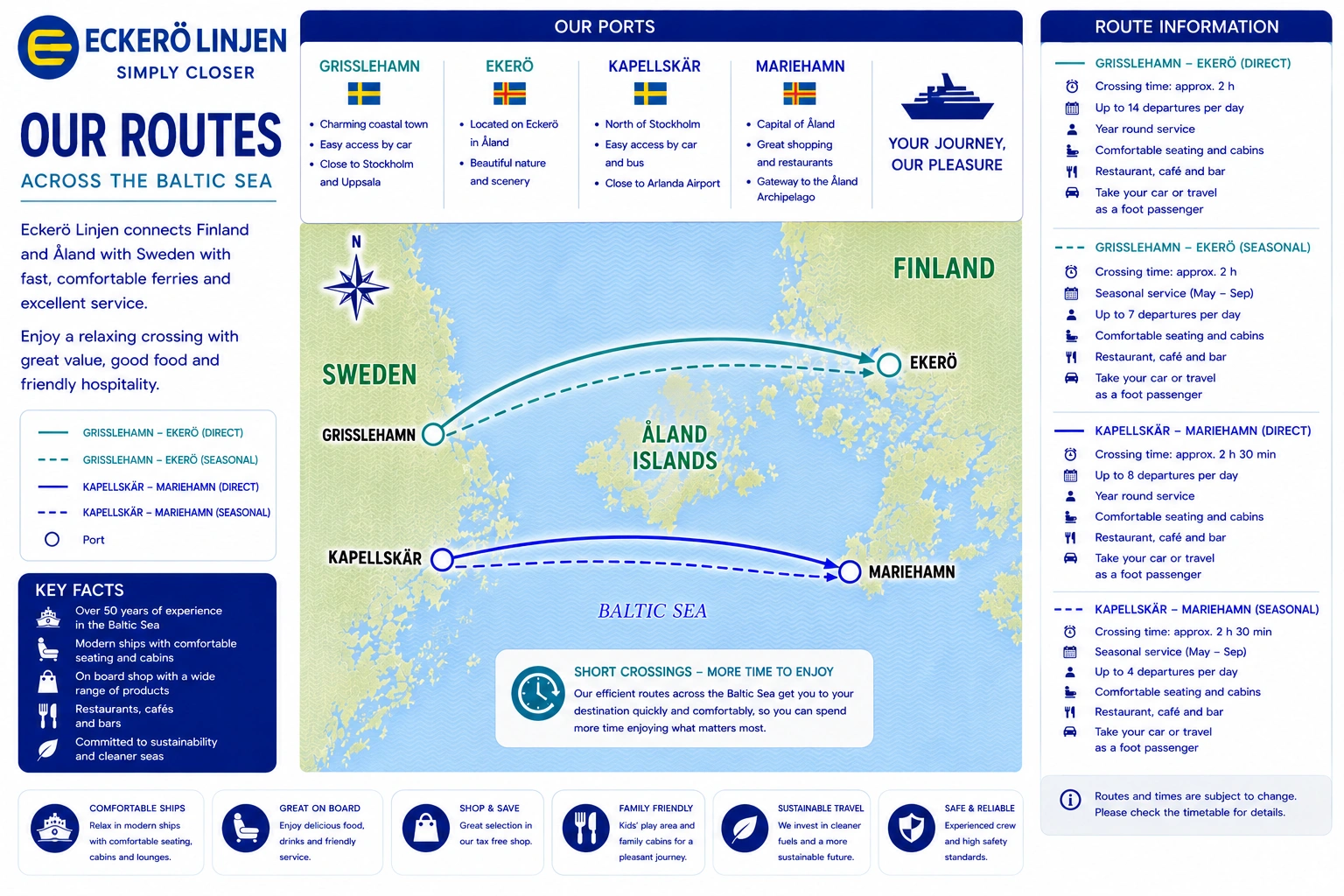 Mapa de rutas de Eckerö Linjen