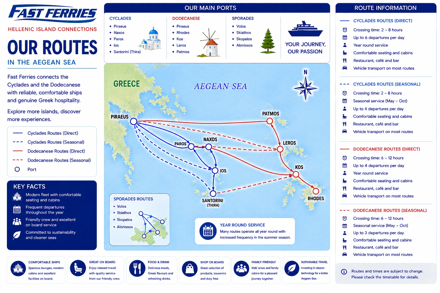Mapa de rutas de Fast Ferries