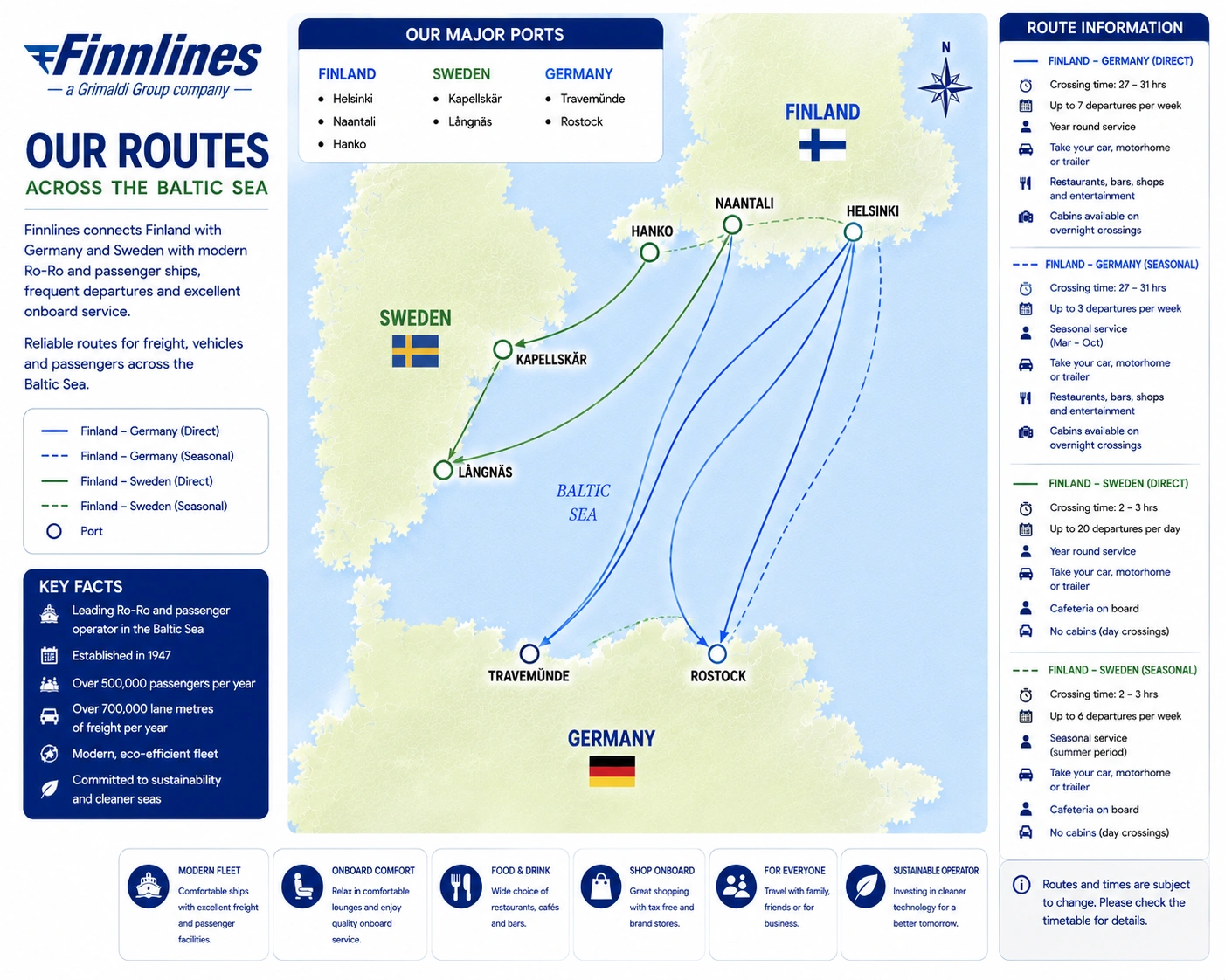 Mapa de rutas de Finnlines