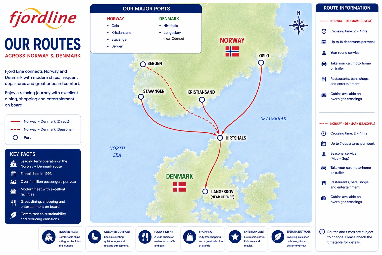 Mapa de rutas de Fjord Line