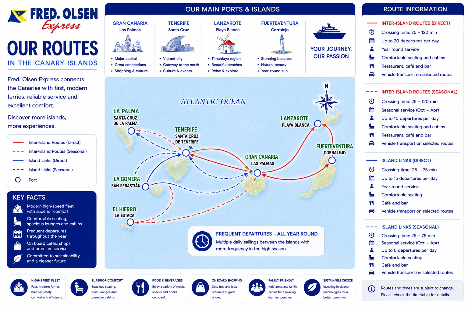Mapa de rutas de Fred. Olsen Express