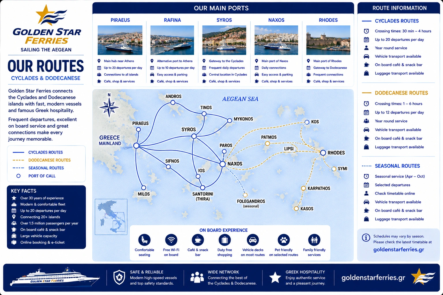 Mapa de rutas de Golden Star Ferries