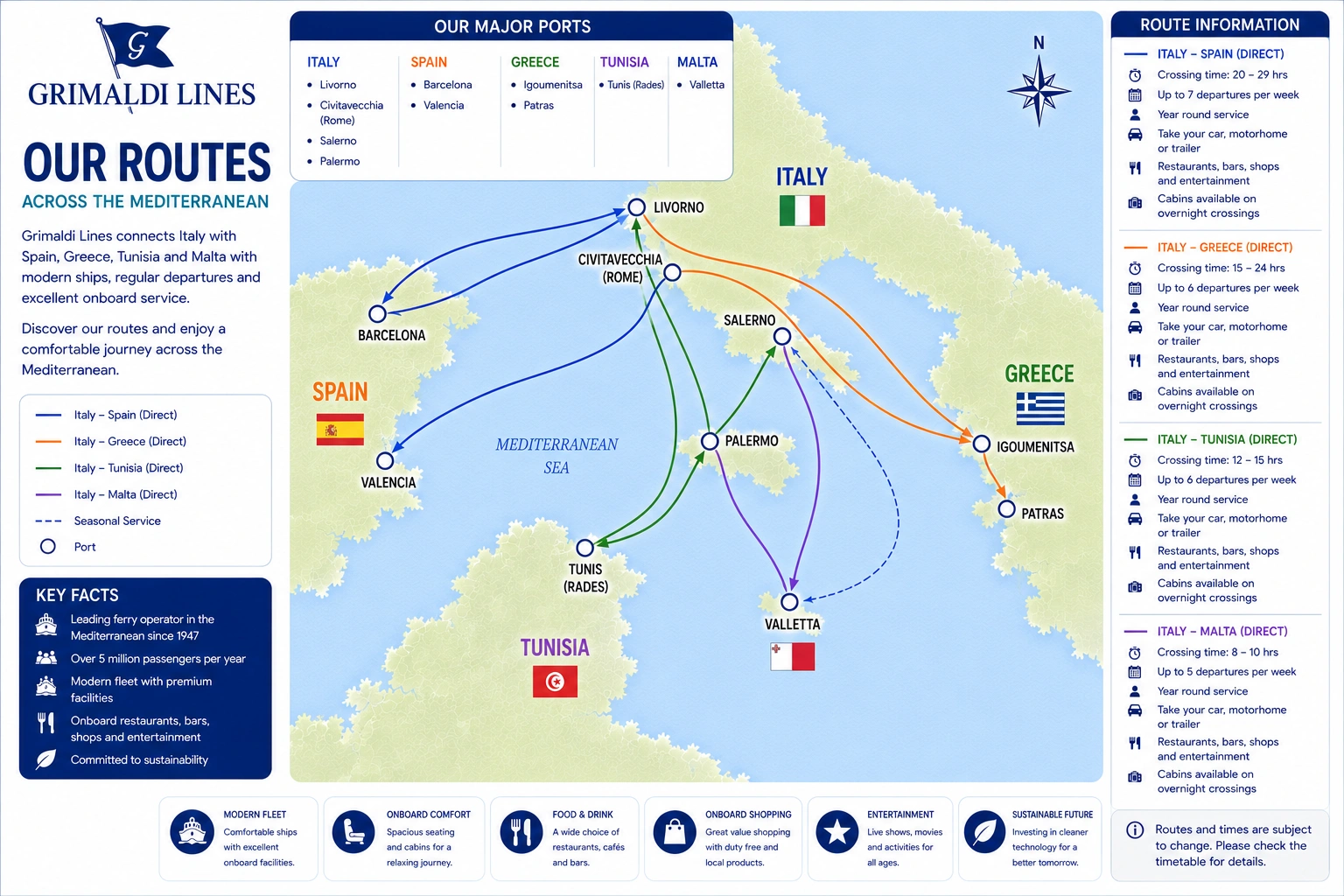 Mapa de rutas de Grimaldi Lines