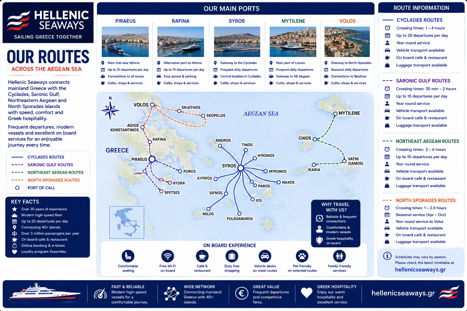 Mapa de rutas de Hellenic Seaways