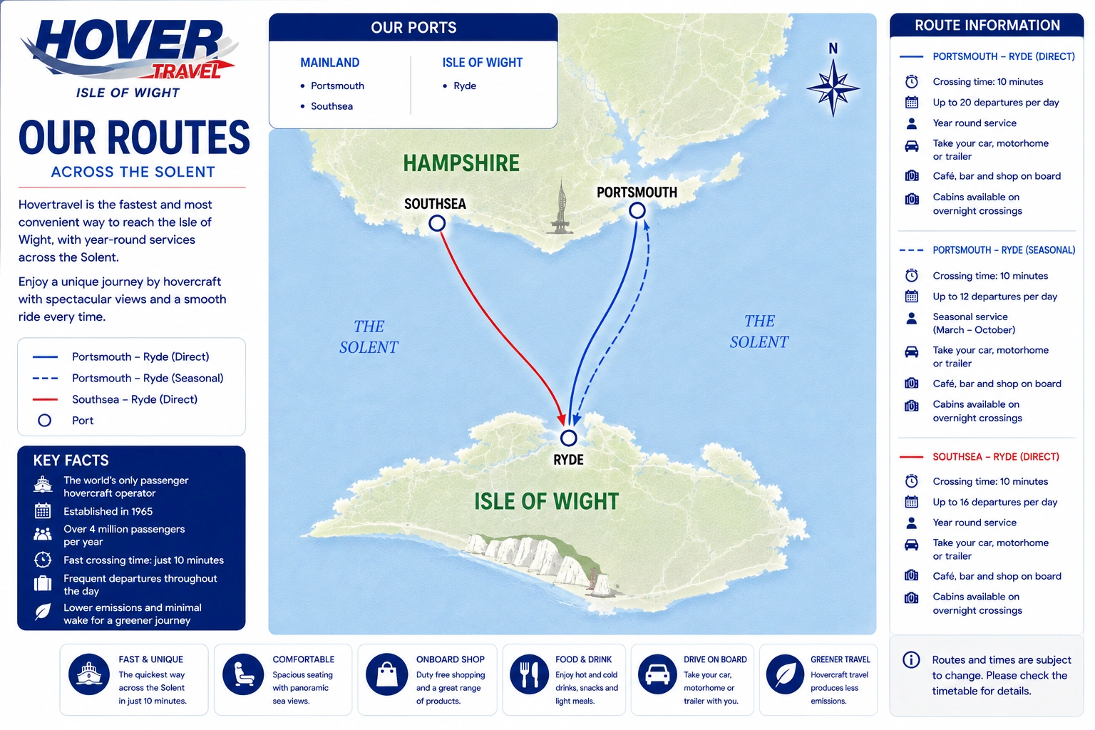 Mapa de rutas de Hovertravel