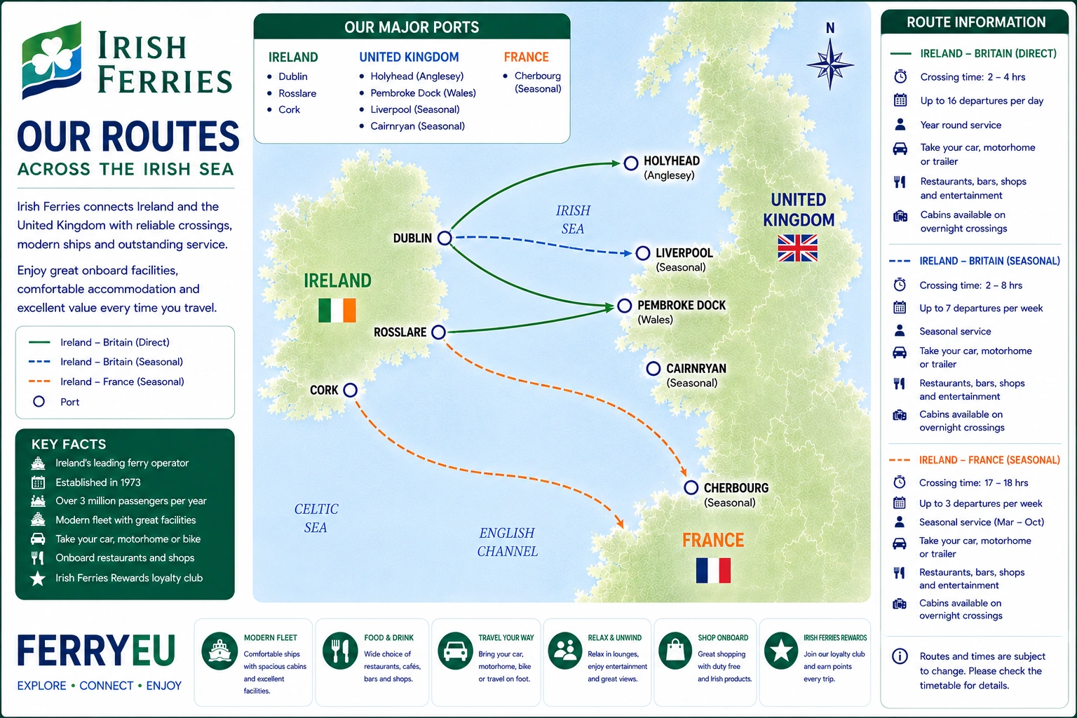 Mapa de rutas de Irish Ferries