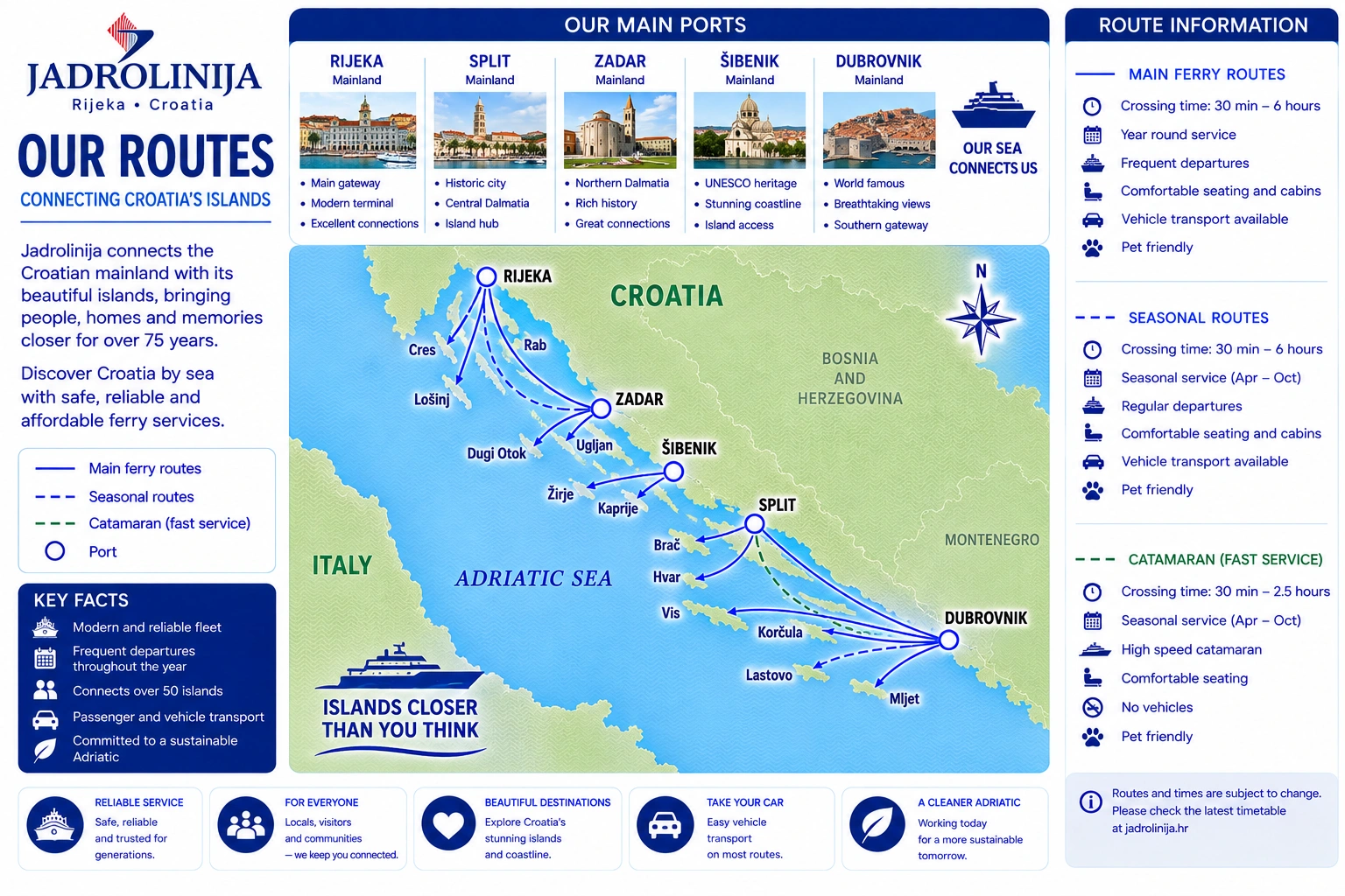 Mapa de rutas de Jadrolinija