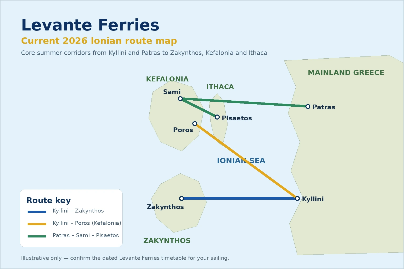 Mapa de rutas de Levante Ferries