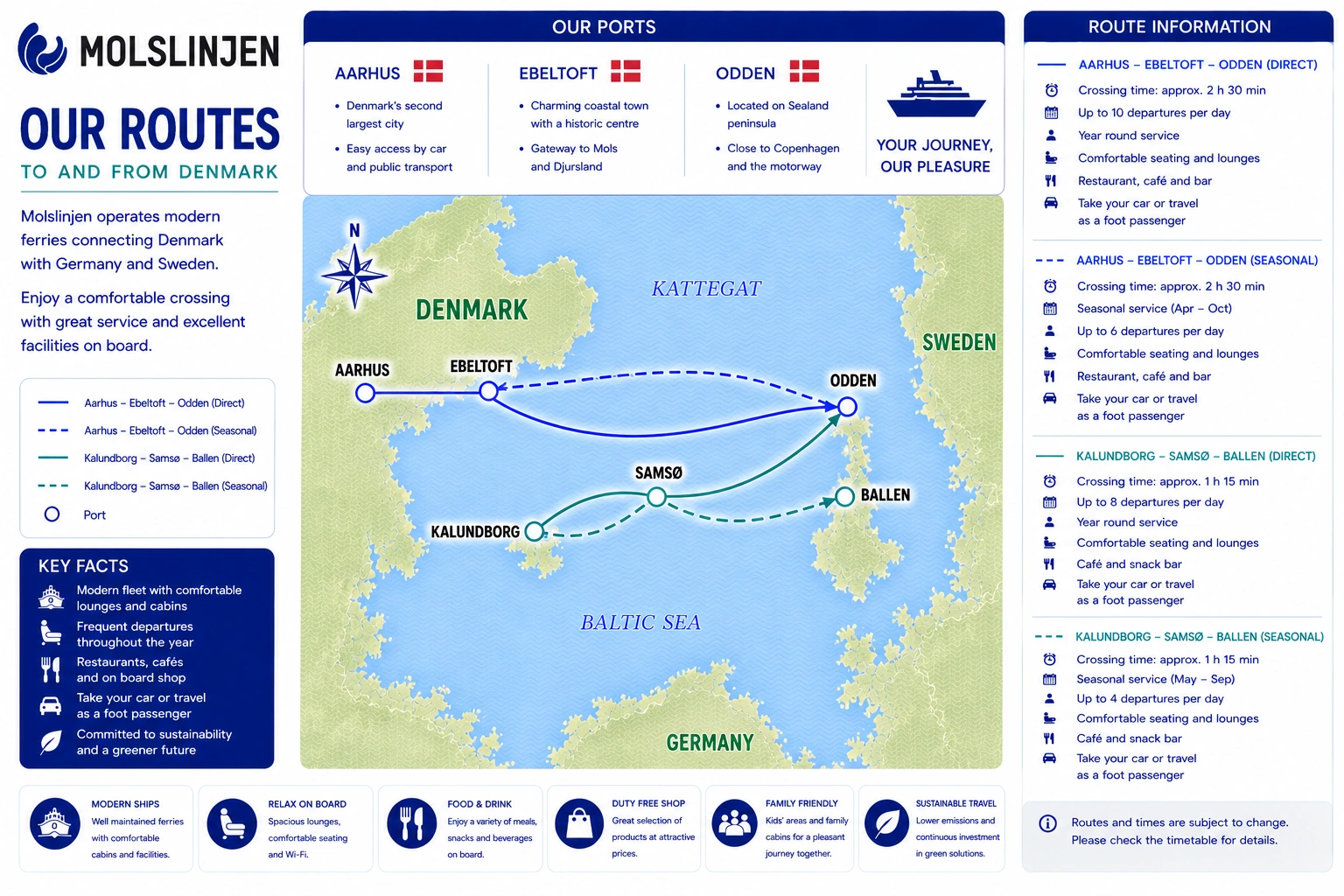 Mapa de rutas de Molslinjen Kattegat