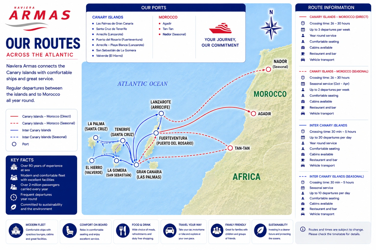 Illustrative Naviera Armas ruta de ferry mapa