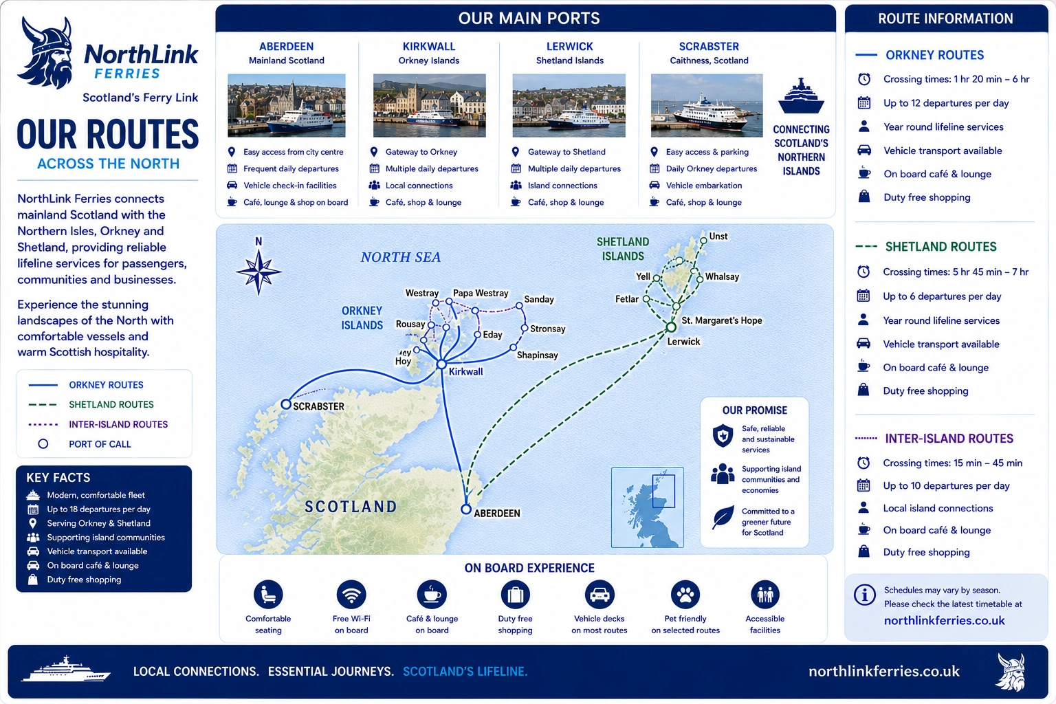 Mapa de rutas de NorthLink Ferries