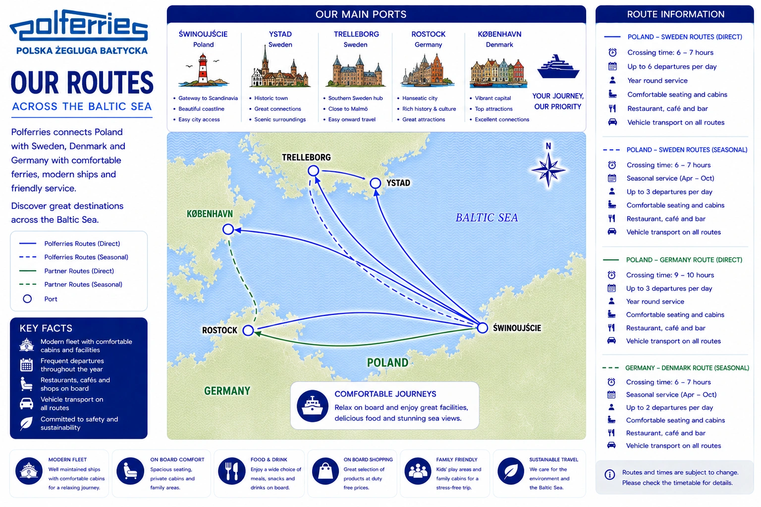 Mapa de rutas de Polferries