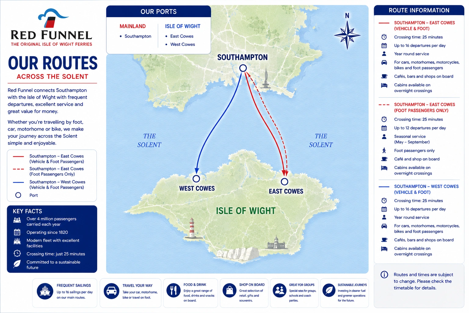 Mapa ilustrado de las rutas de Red Funnel