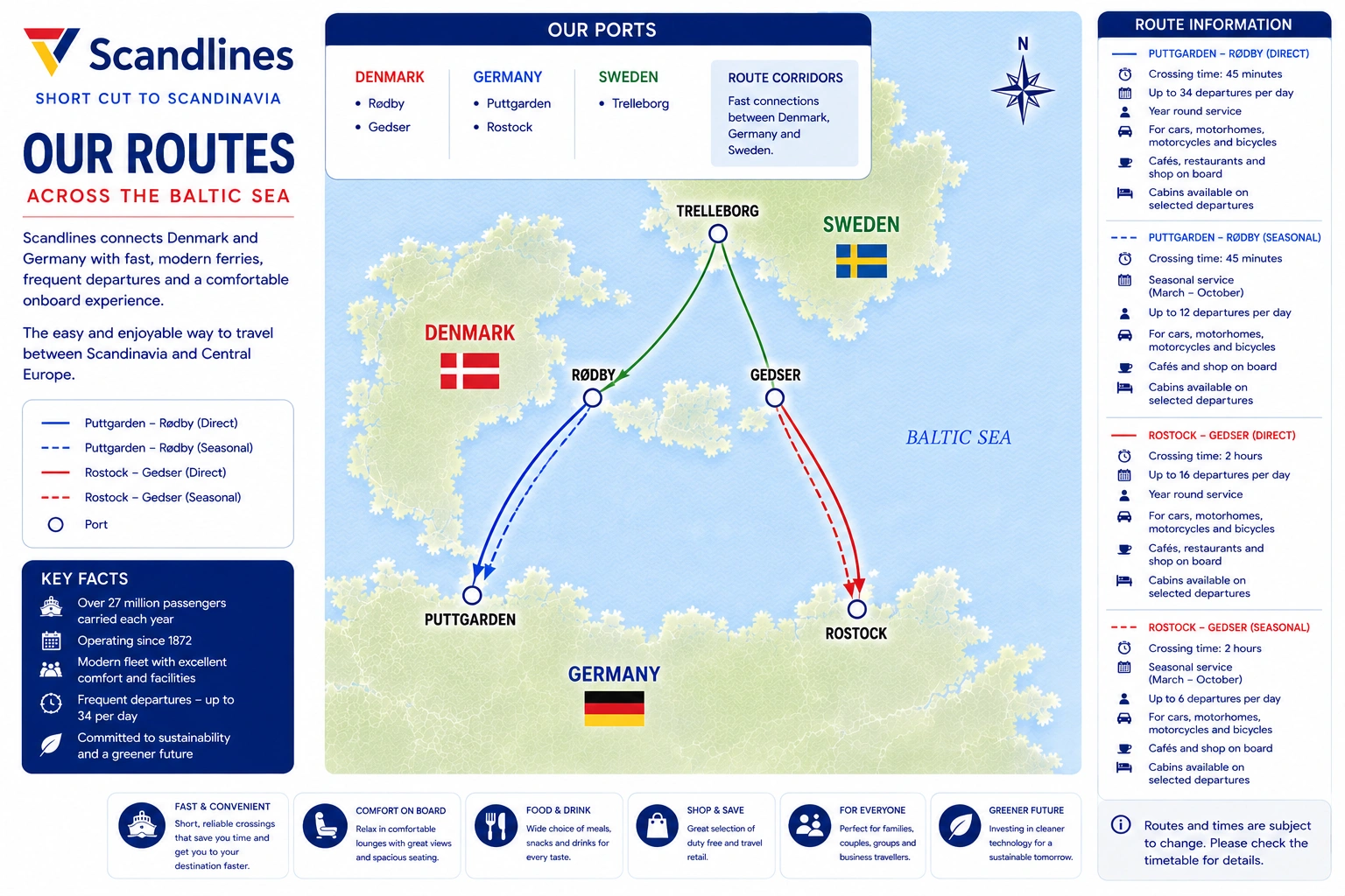 Mapa ilustrado de las rutas de Scandlines