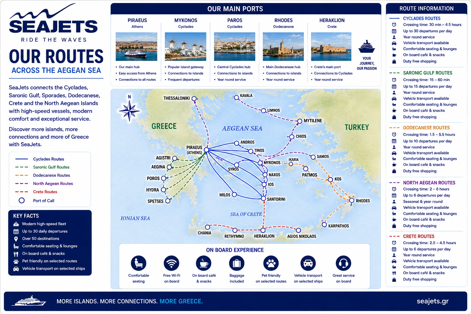 Mapa ilustrado de rutas de SEAJETS por las islas griegas