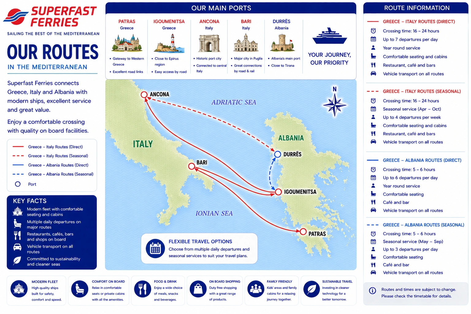 Mapa ilustrado de las rutas de Superfast Ferries