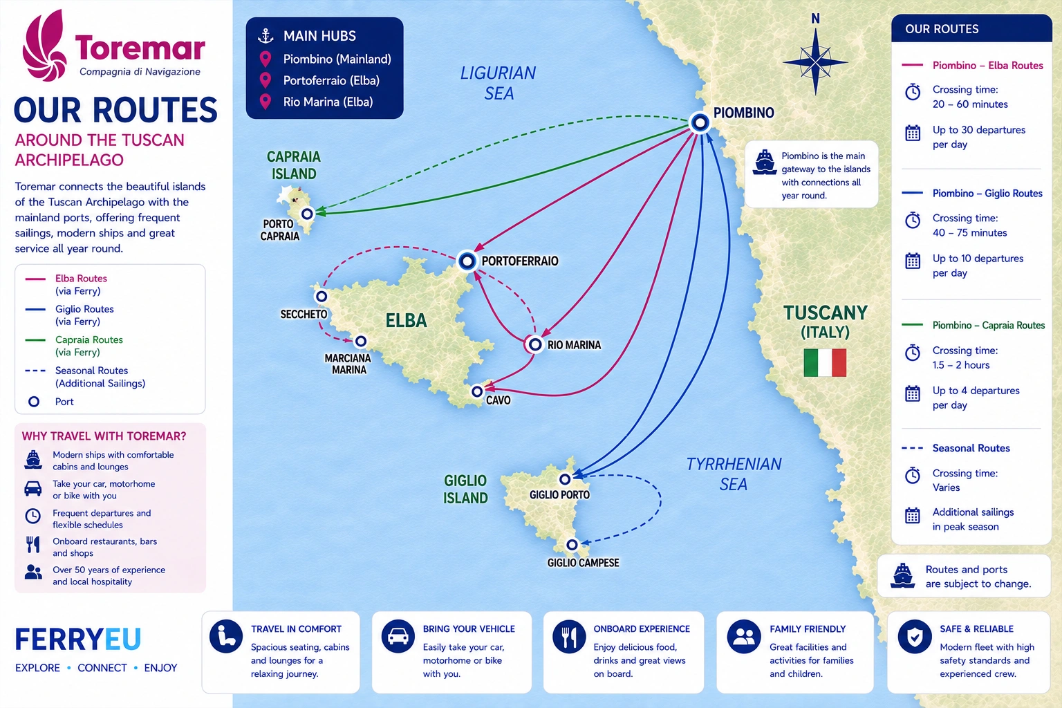 Mapa de rutas de Toremar