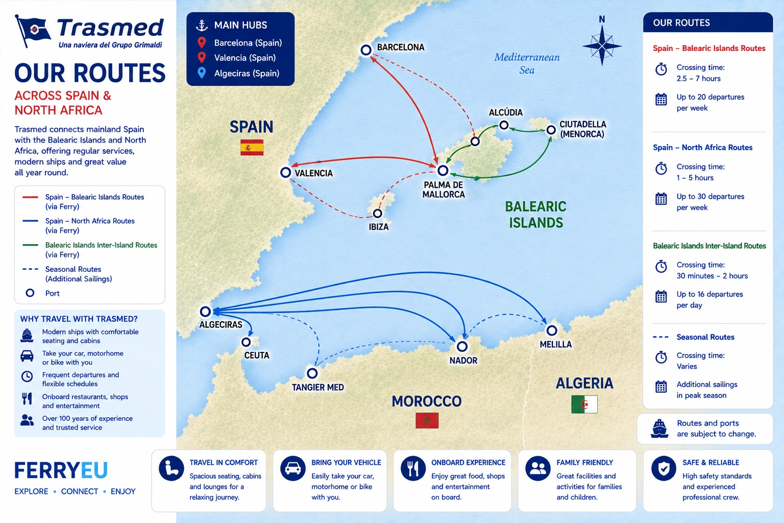 Mapa ilustrado de las rutas de Trasmed